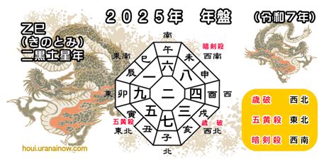 2025年運勢|2025年の運勢(本命星：五黄土星) 